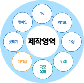 제작영역 이미지